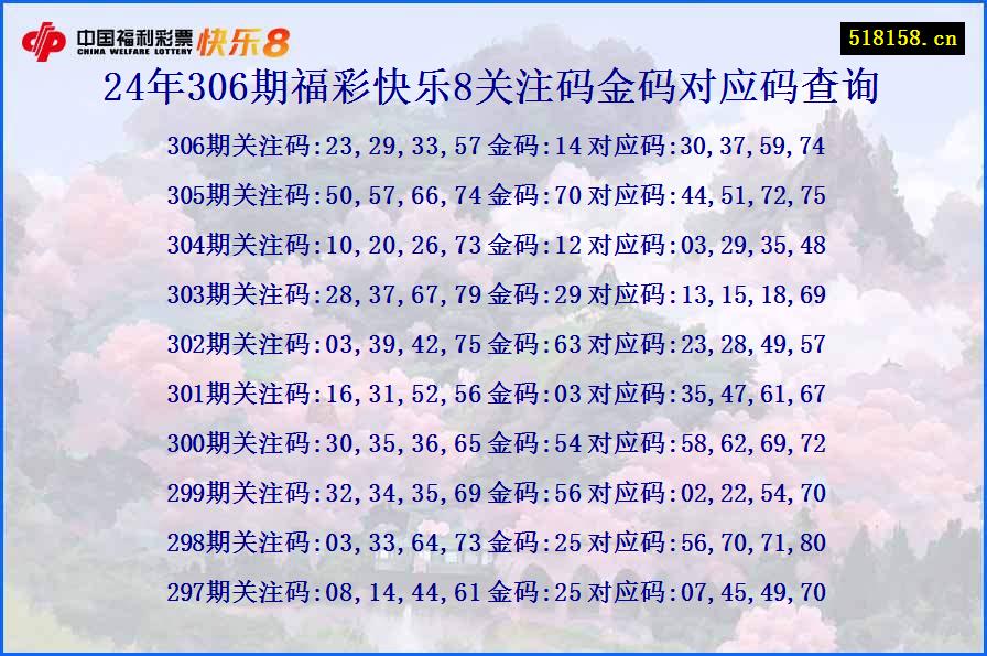 24年306期福彩快乐8关注码金码对应码查询