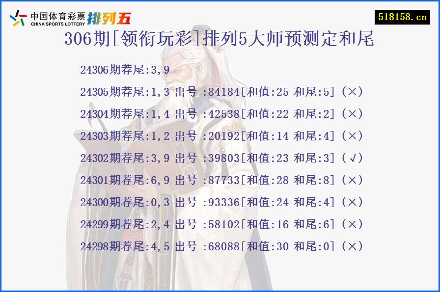 306期[领衔玩彩]排列5大师预测定和尾