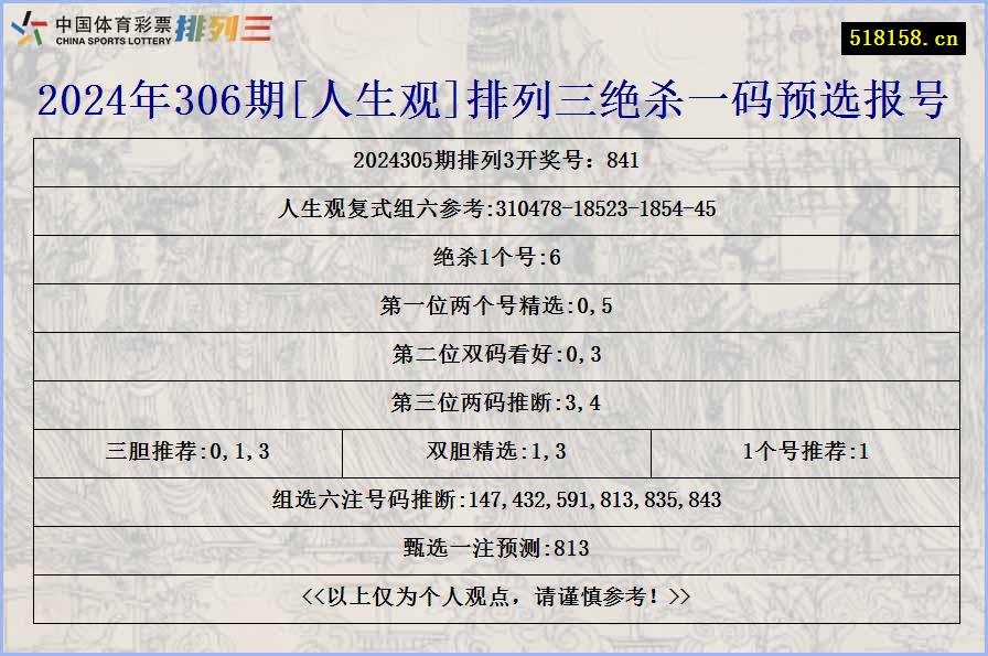 2024年306期[人生观]排列三绝杀一码预选报号