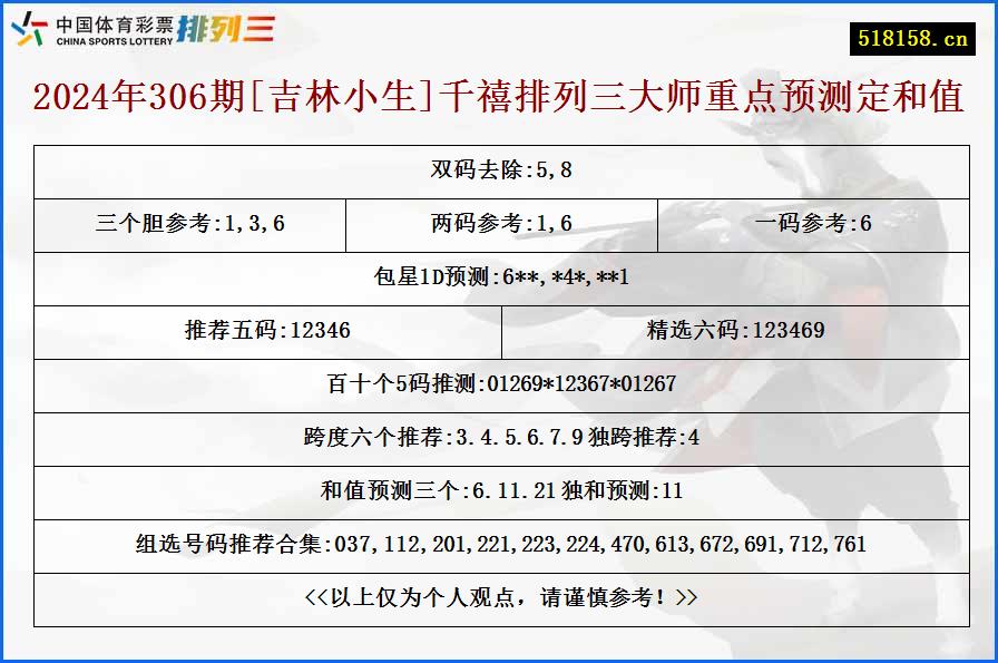 2024年306期[吉林小生]千禧排列三大师重点预测定和值