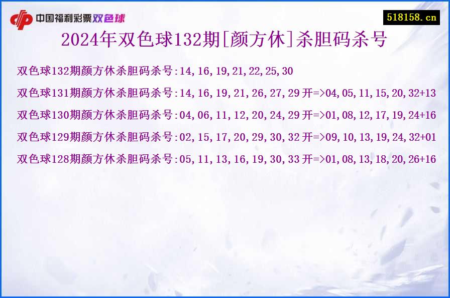 2024年双色球132期[颜方休]杀胆码杀号