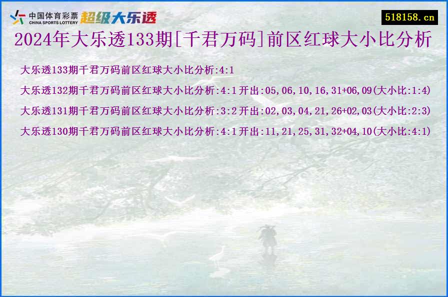 2024年大乐透133期[千君万码]前区红球大小比分析