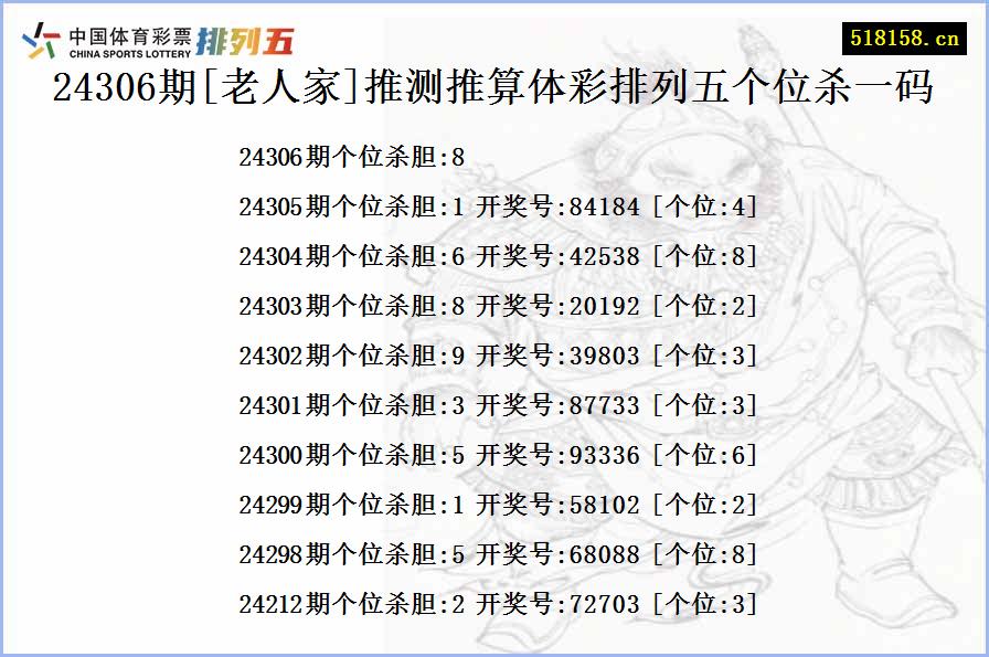 24306期[老人家]推测推算体彩排列五个位杀一码