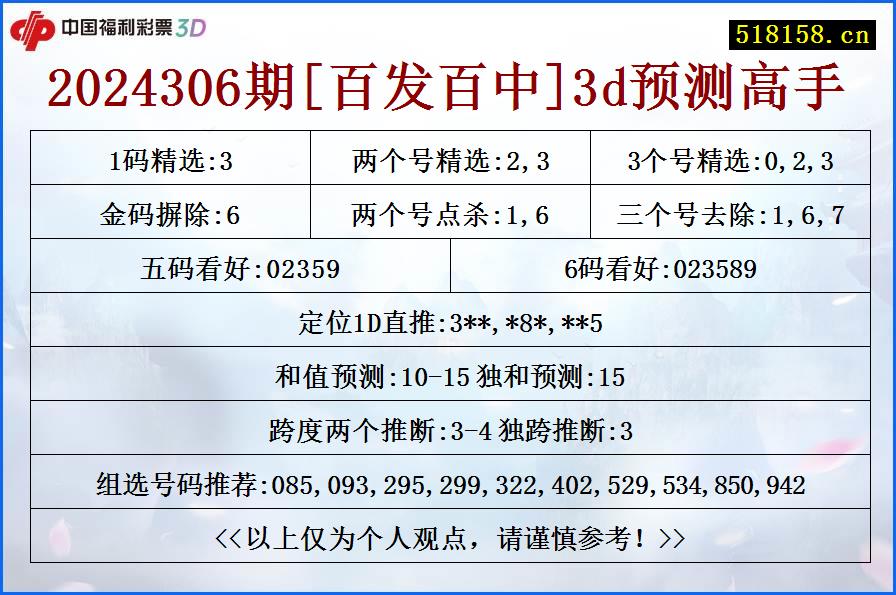 2024306期[百发百中]3d预测高手