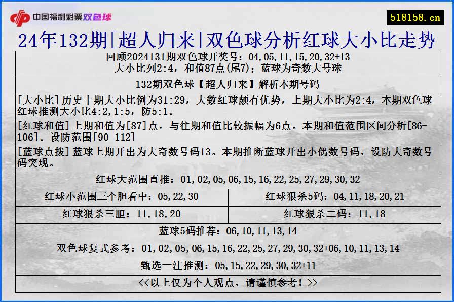 24年132期[超人归来]双色球分析红球大小比走势