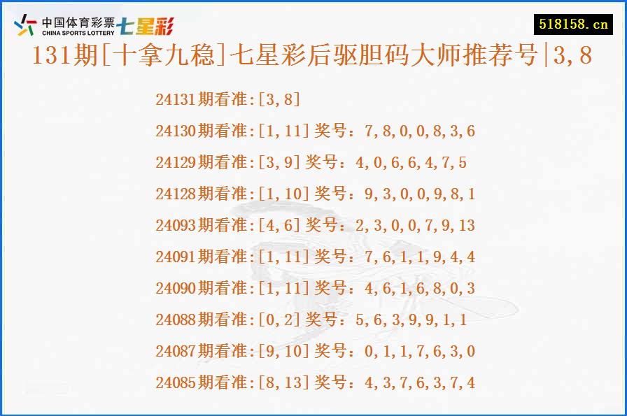 131期[十拿九稳]七星彩后驱胆码大师推荐号|3,8