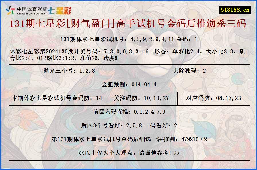 131期七星彩[财气盈门]高手试机号金码后推演杀三码