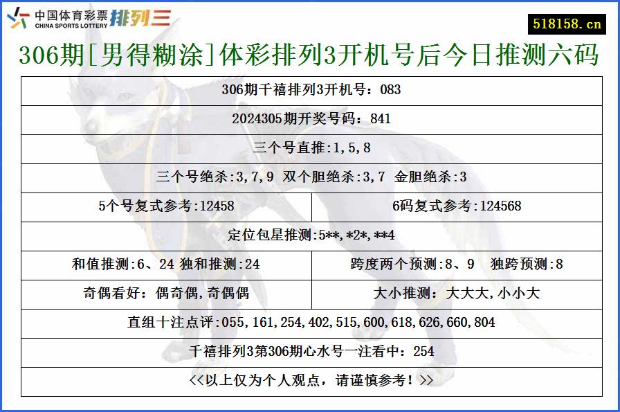 306期[男得糊涂]体彩排列3开机号后今日推测六码