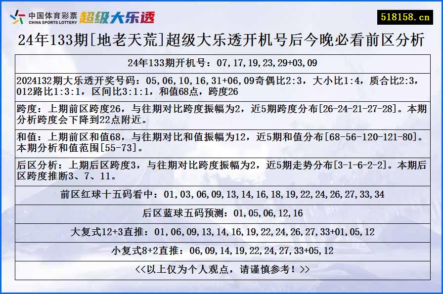 24年133期[地老天荒]超级大乐透开机号后今晚必看前区分析