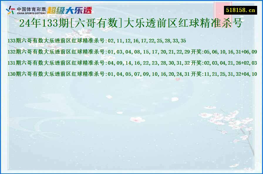 24年133期[六哥有数]大乐透前区红球精准杀号