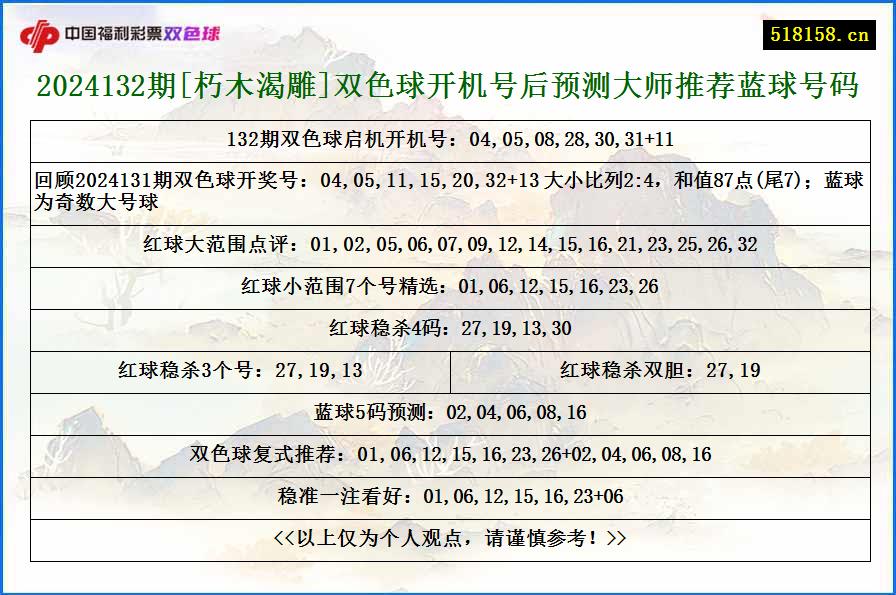 2024132期[朽木渴雕]双色球开机号后预测大师推荐蓝球号码