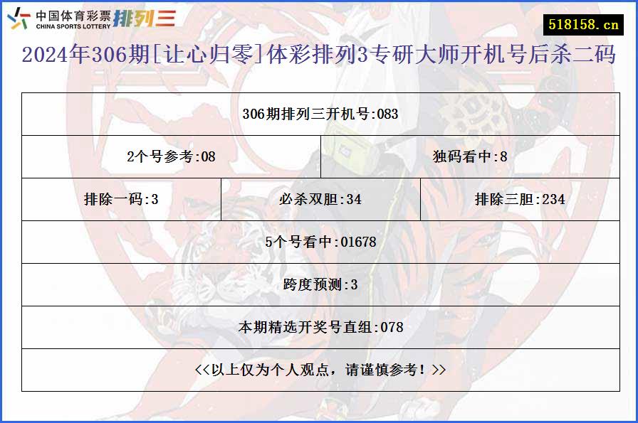 2024年306期[让心归零]体彩排列3专研大师开机号后杀二码