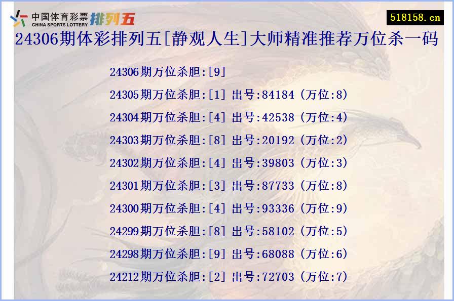 24306期体彩排列五[静观人生]大师精准推荐万位杀一码