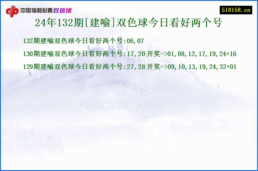 24年132期[建喻]双色球今日看好两个号