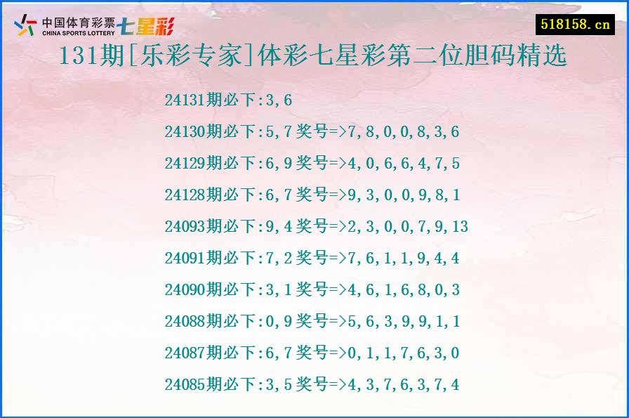 131期[乐彩专家]体彩七星彩第二位胆码精选