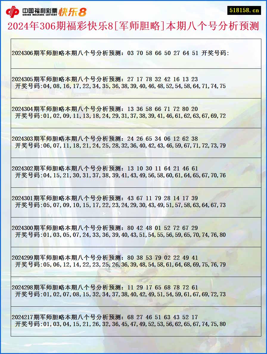 2024年306期福彩快乐8[军师胆略]本期八个号分析预测