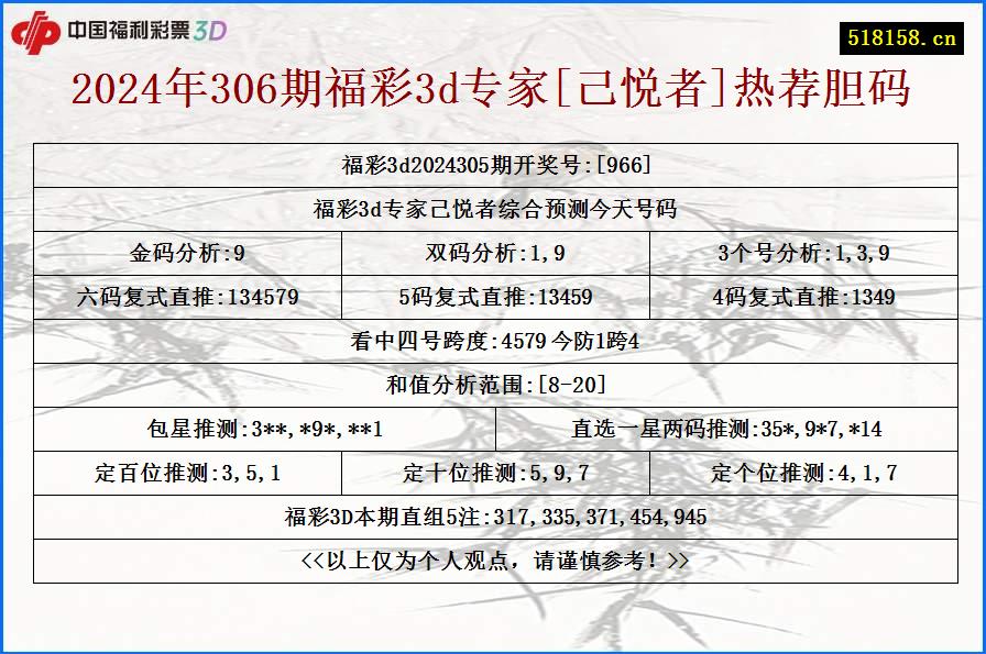 2024年306期福彩3d专家[己悦者]热荐胆码