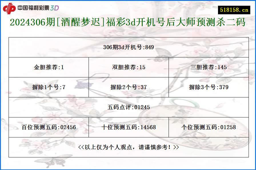 2024306期[酒醒梦迟]福彩3d开机号后大师预测杀二码