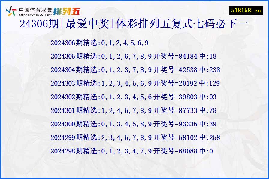 24306期[最爱中奖]体彩排列五复式七码必下一