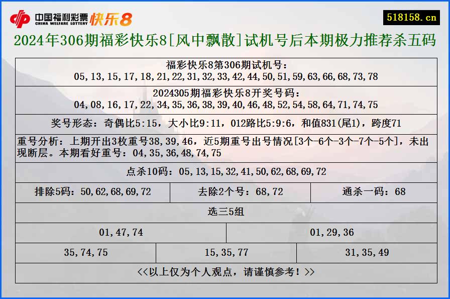 2024年306期福彩快乐8[风中飘散]试机号后本期极力推荐杀五码