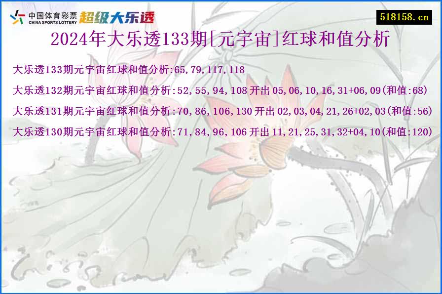 2024年大乐透133期[元宇宙]红球和值分析