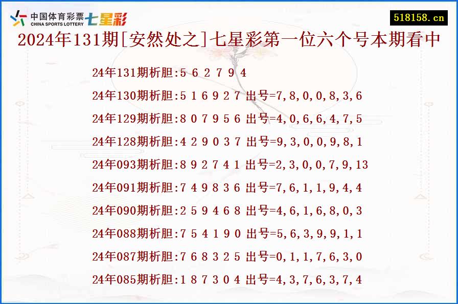 2024年131期[安然处之]七星彩第一位六个号本期看中