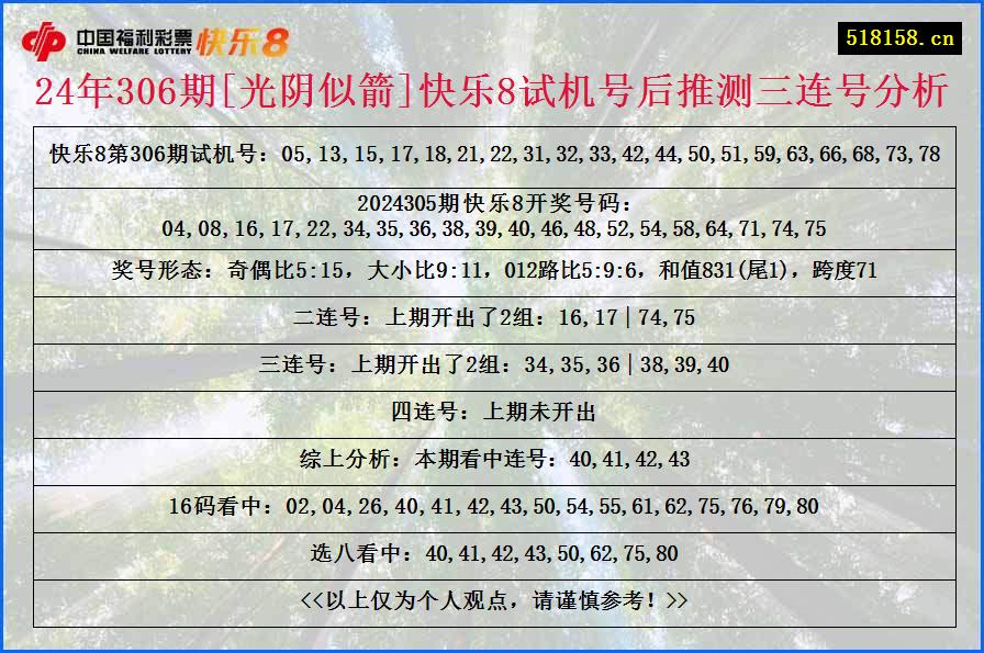 24年306期[光阴似箭]快乐8试机号后推测三连号分析