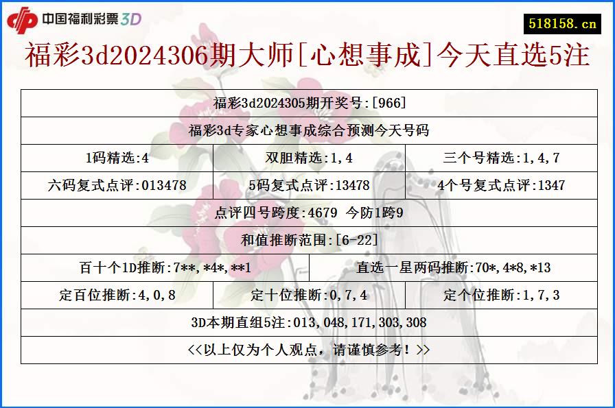 福彩3d2024306期大师[心想事成]今天直选5注