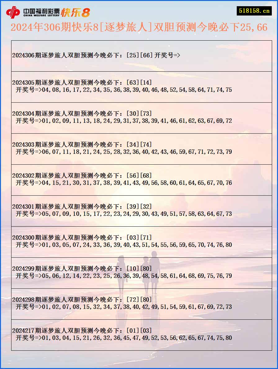 2024年306期快乐8[逐梦旅人]双胆预测今晚必下25,66