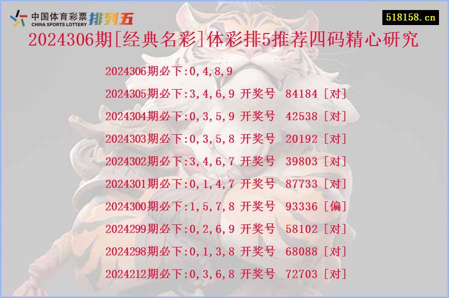 2024306期[经典名彩]体彩排5推荐四码精心研究