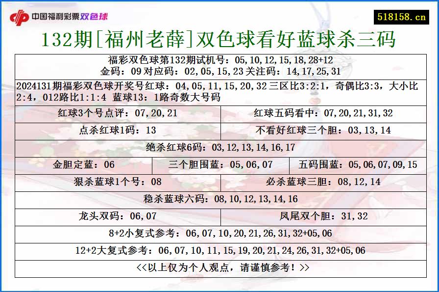 132期[福州老薛]双色球看好蓝球杀三码