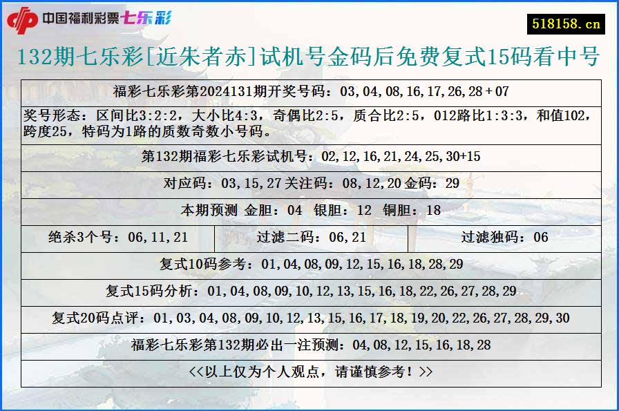 132期七乐彩[近朱者赤]试机号金码后免费复式15码看中号