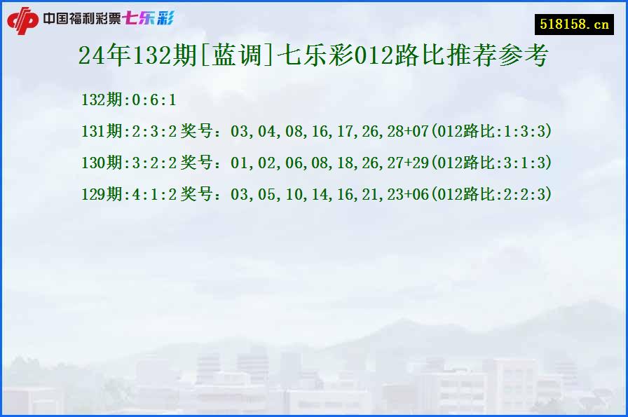 24年132期[蓝调]七乐彩012路比推荐参考