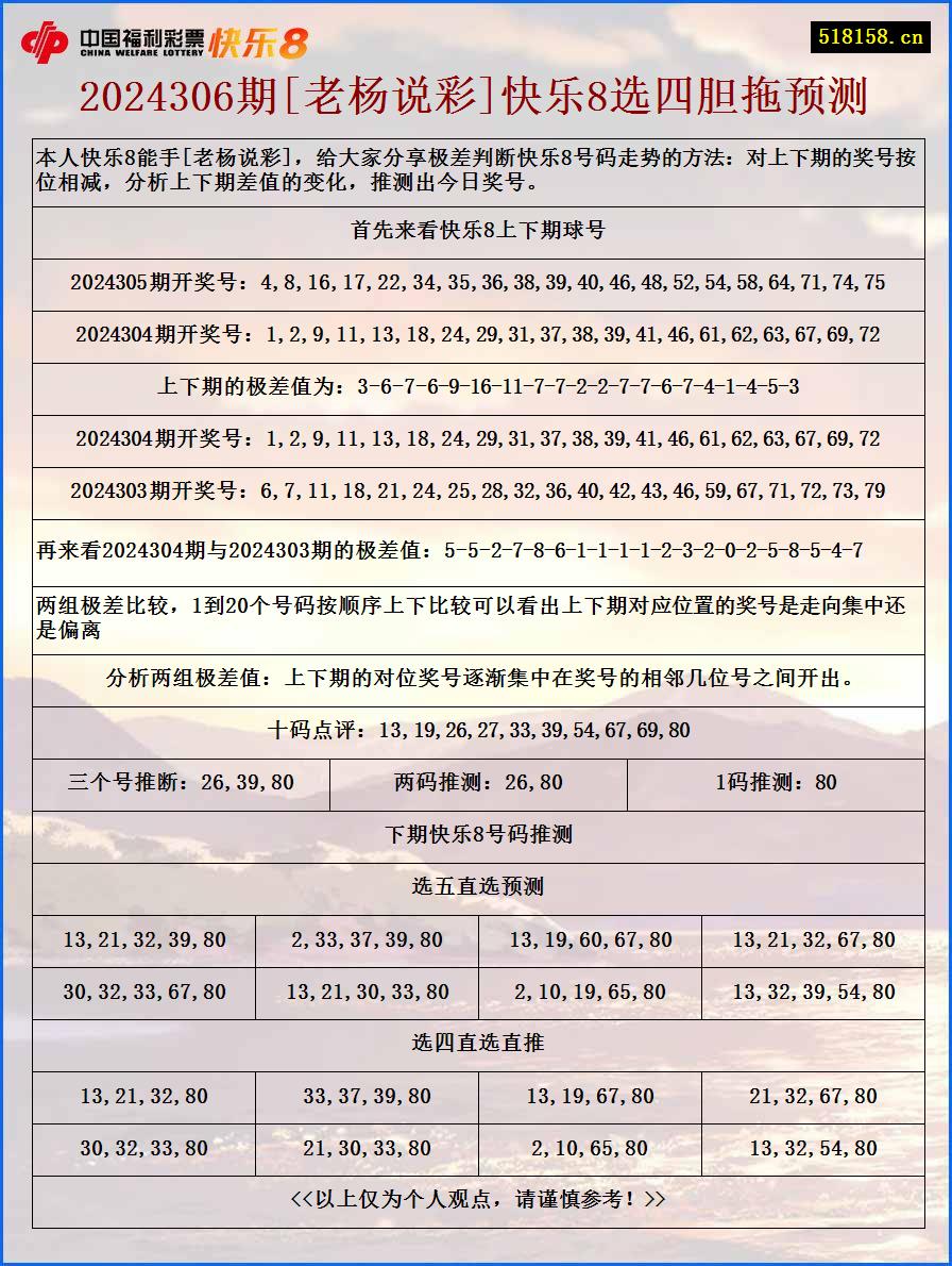 2024306期[老杨说彩]快乐8选四胆拖预测