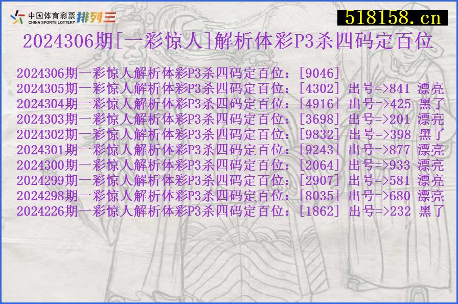 2024306期[一彩惊人]解析体彩P3杀四码定百位