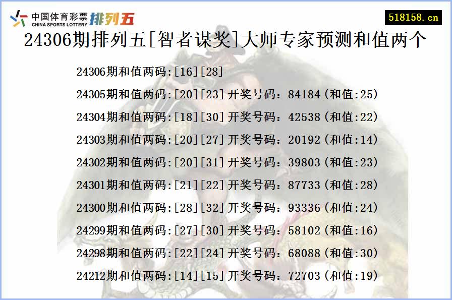 24306期排列五[智者谋奖]大师专家预测和值两个