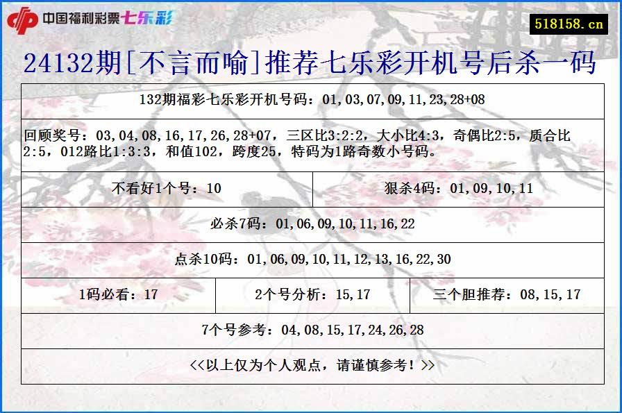 24132期[不言而喻]推荐七乐彩开机号后杀一码