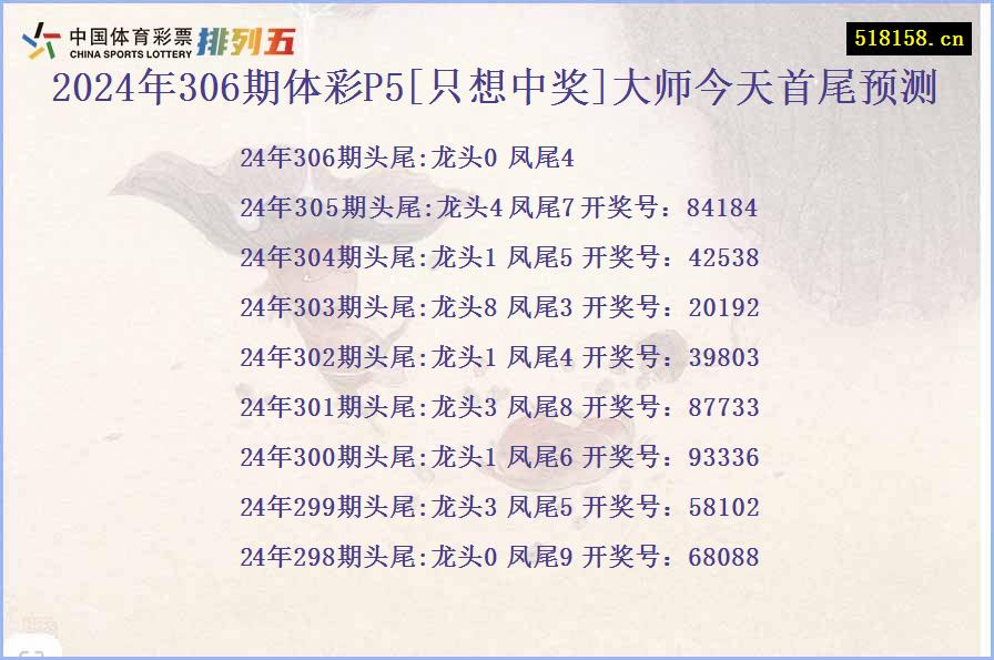 2024年306期体彩P5[只想中奖]大师今天首尾预测