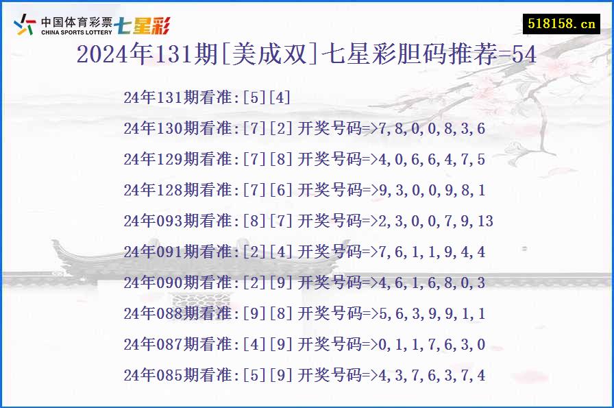 2024年131期[美成双]七星彩胆码推荐=54