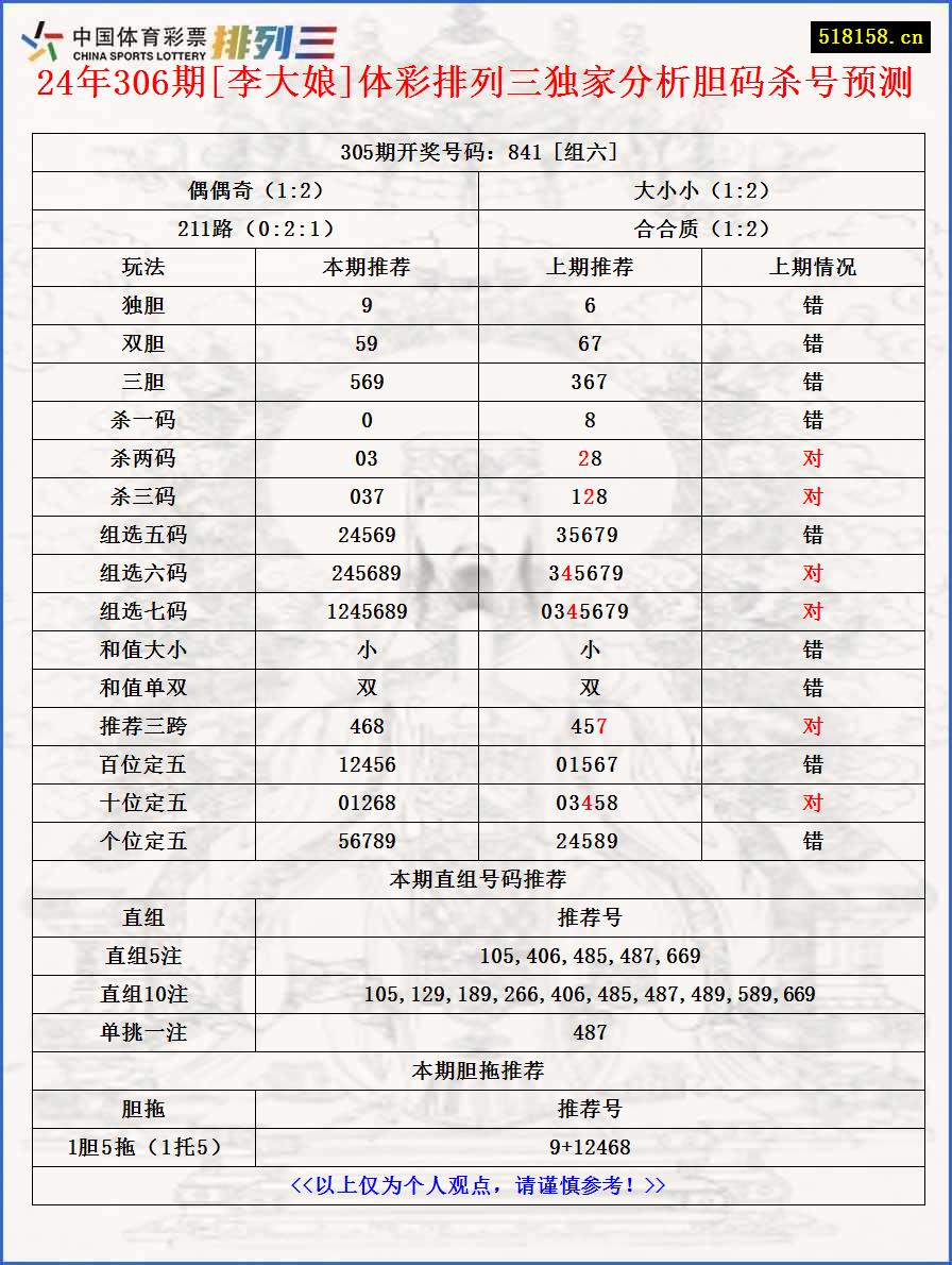 24年306期[李大娘]体彩排列三独家分析胆码杀号预测