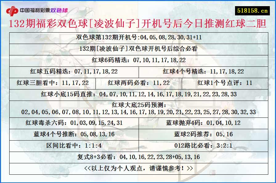 132期福彩双色球[凌波仙子]开机号后今日推测红球二胆