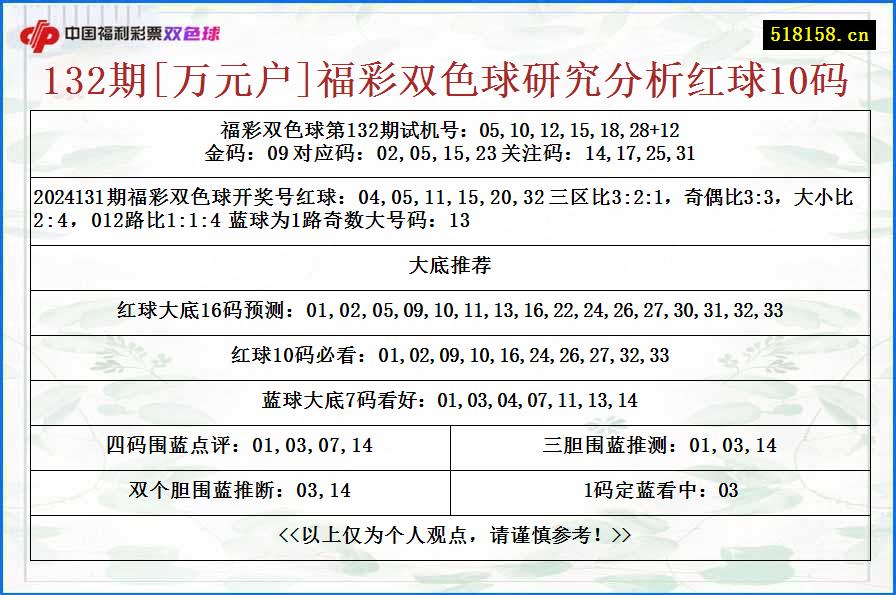 132期[万元户]福彩双色球研究分析红球10码