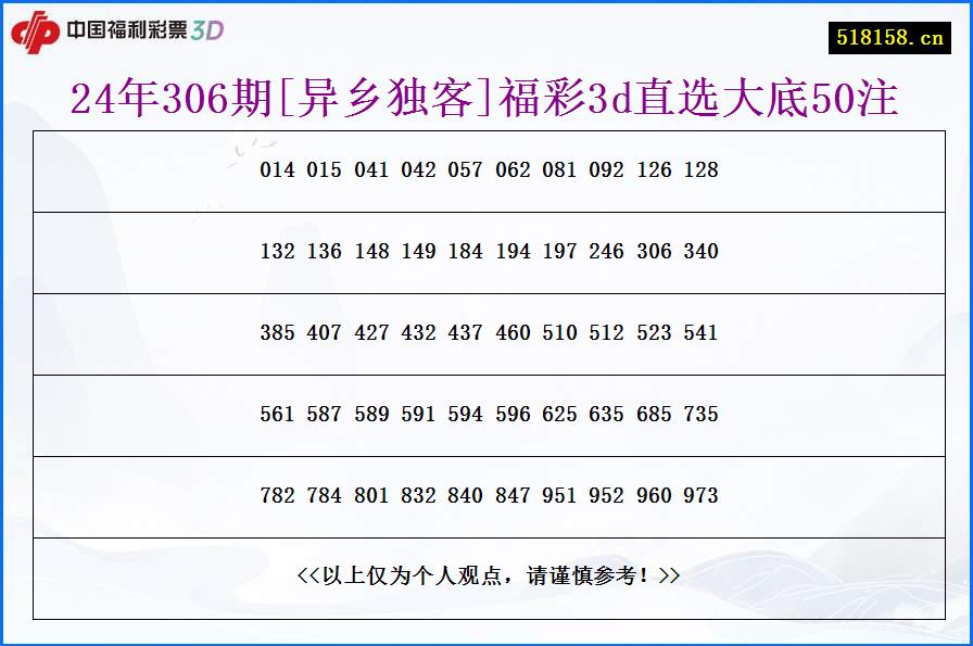 24年306期[异乡独客]福彩3d直选大底50注