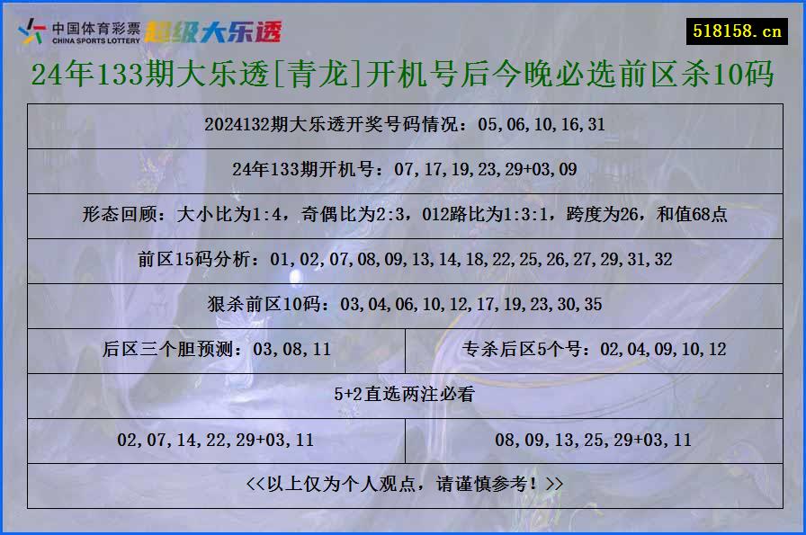 24年133期大乐透[青龙]开机号后今晚必选前区杀10码