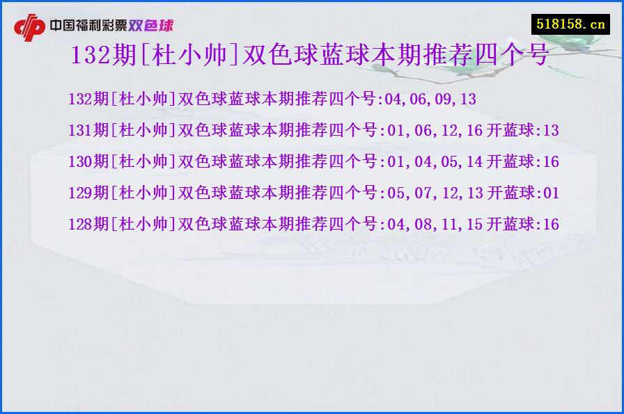 132期[杜小帅]双色球蓝球本期推荐四个号