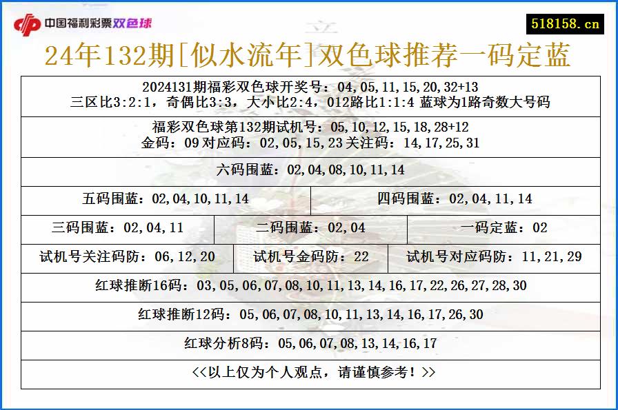 24年132期[似水流年]双色球推荐一码定蓝