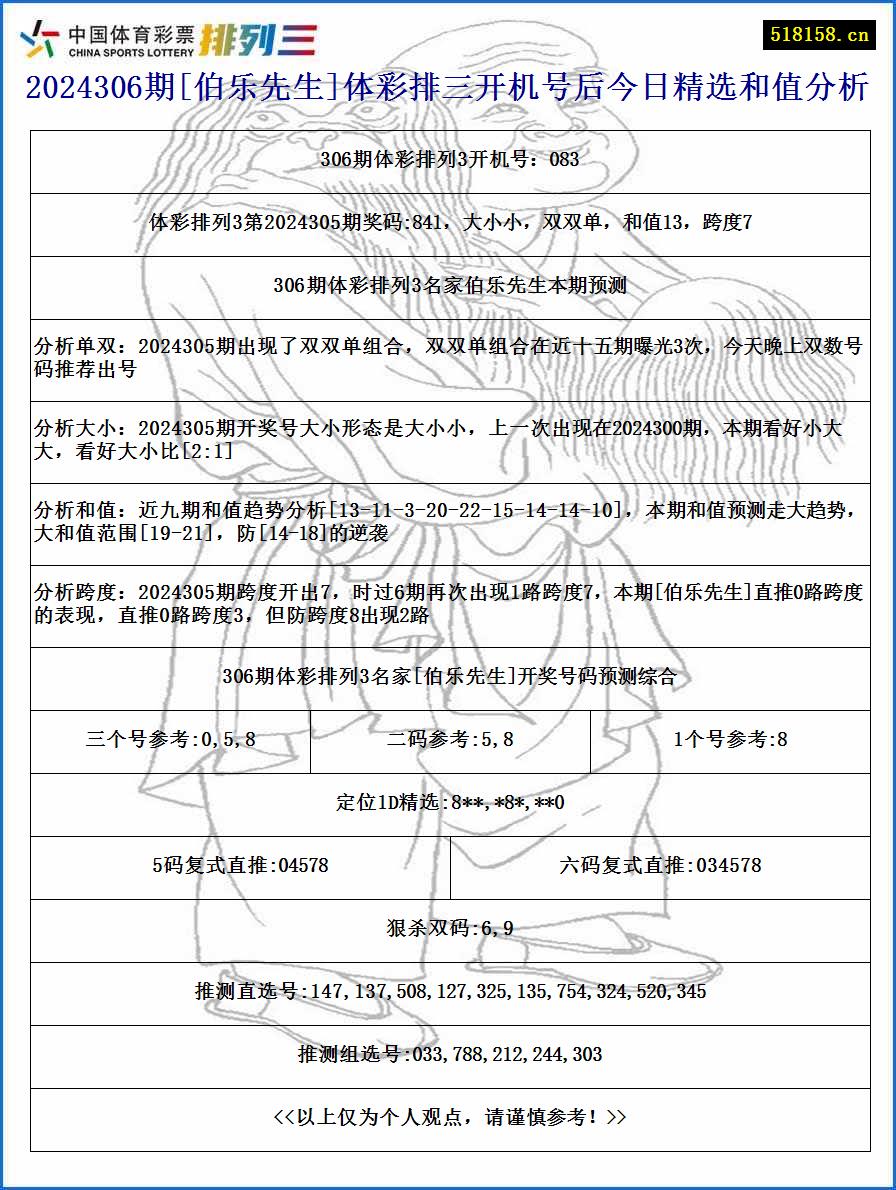 2024306期[伯乐先生]体彩排三开机号后今日精选和值分析