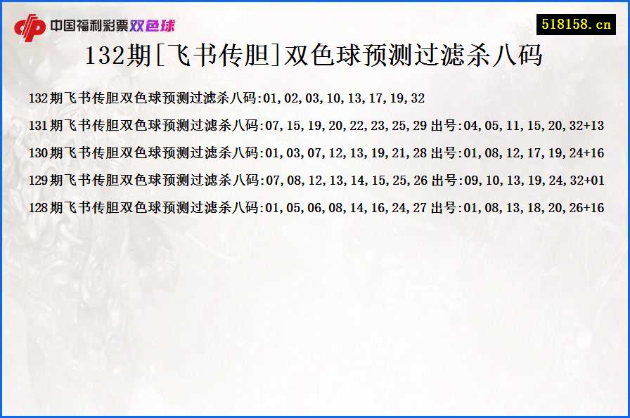 132期[飞书传胆]双色球预测过滤杀八码