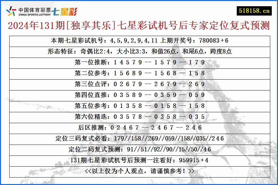 2024年131期[独享其乐]七星彩试机号后专家定位复式预测