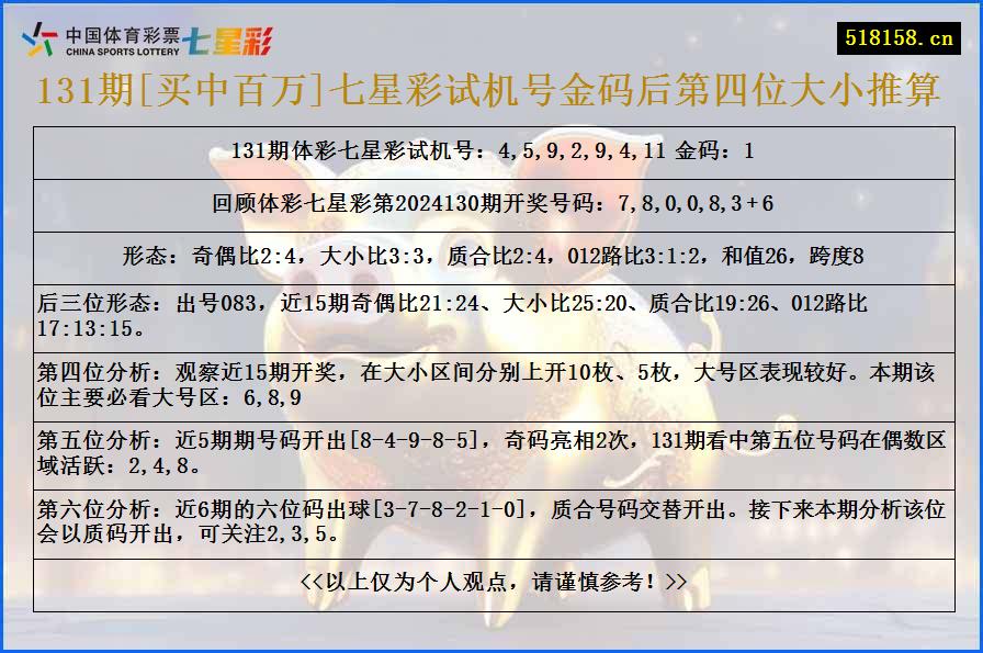 131期[买中百万]七星彩试机号金码后第四位大小推算